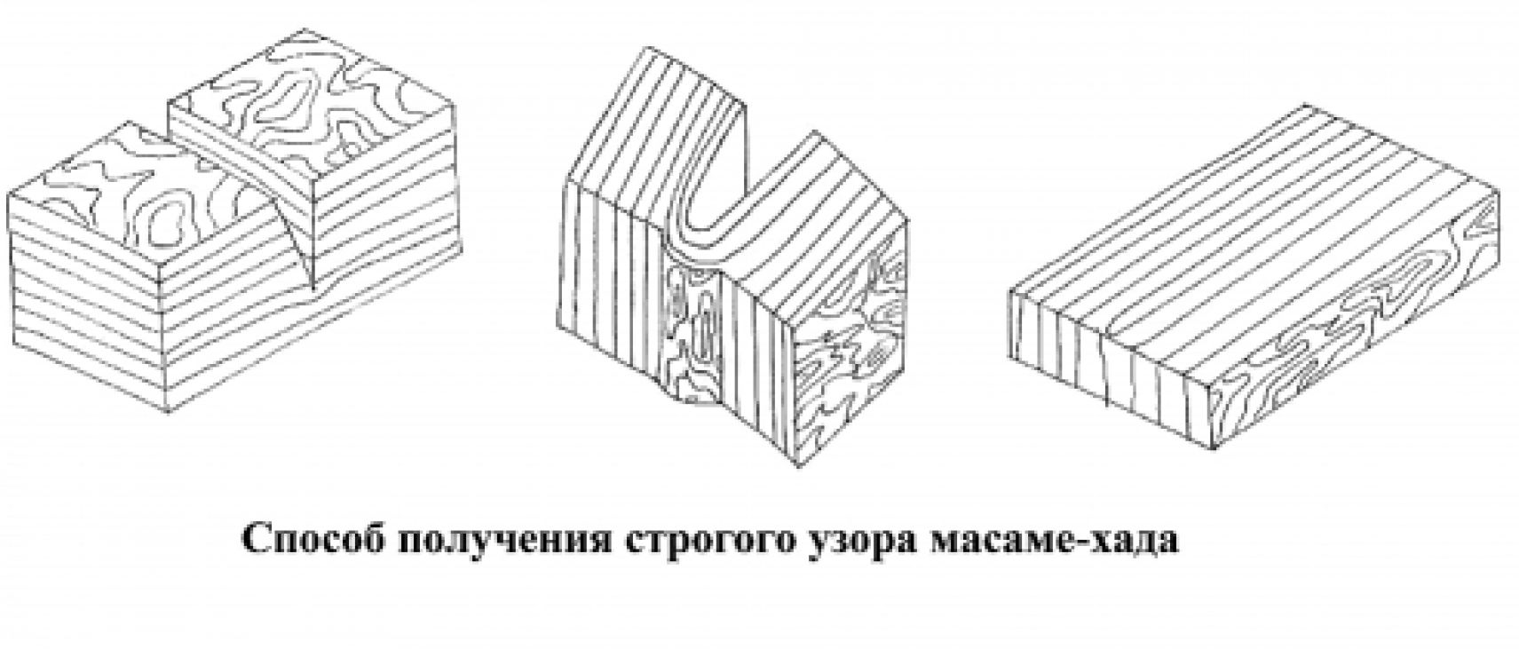 Мобильная версия arhangelskie.com - Статья 02 - МЕЧИ САМУРАЕВ