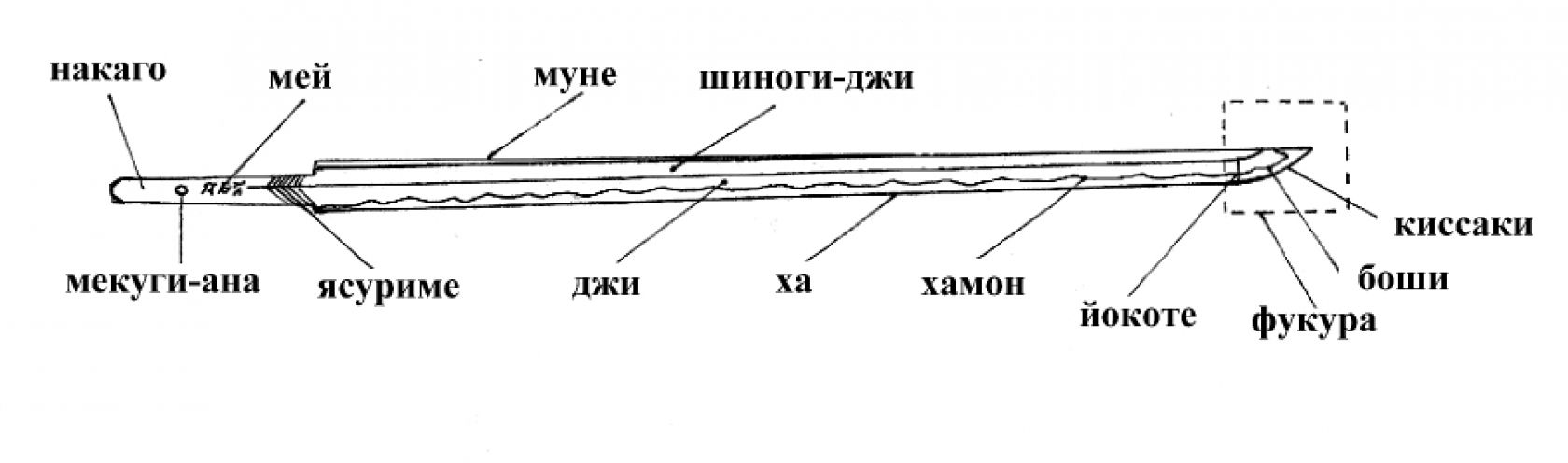 Мобильная версия arhangelskie.com - Статья 02 - МЕЧИ САМУРАЕВ